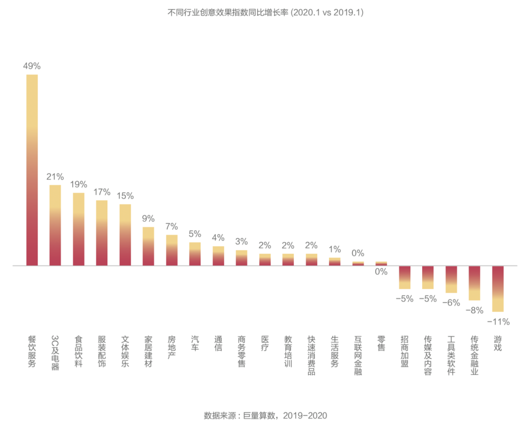 抖音广告「创意效果指数」发布,用数据科学指导效果广告创意(可下载报告)插图(8) 抖音广告「创意效果指数」发布,用数据科学指导效果广告创意(可下载报告)插图(8)